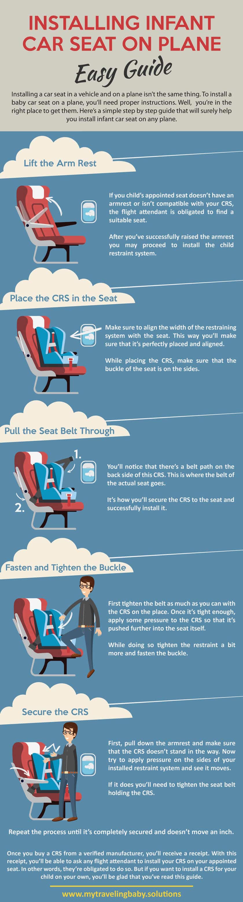 Installing Infant Car Seat on Plane infographic